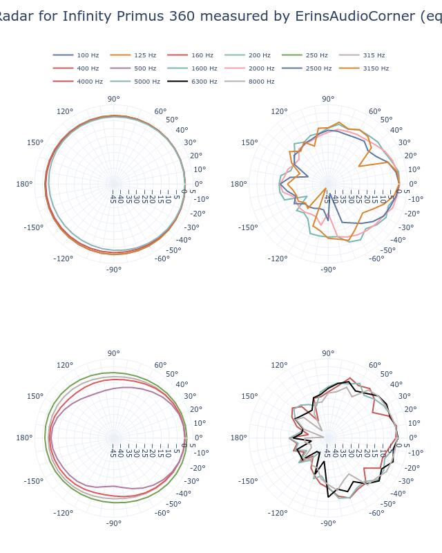 SPL Vertical Radar