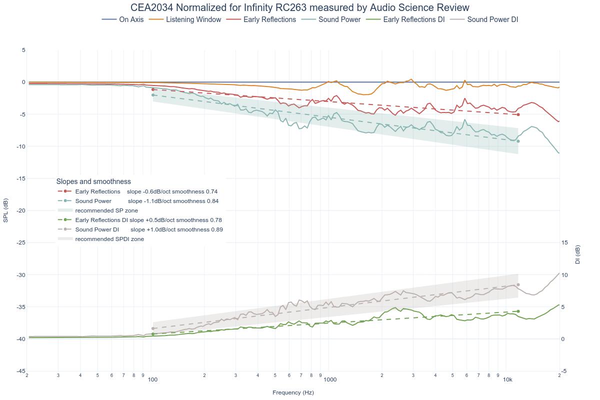 CEA2034 Normalized