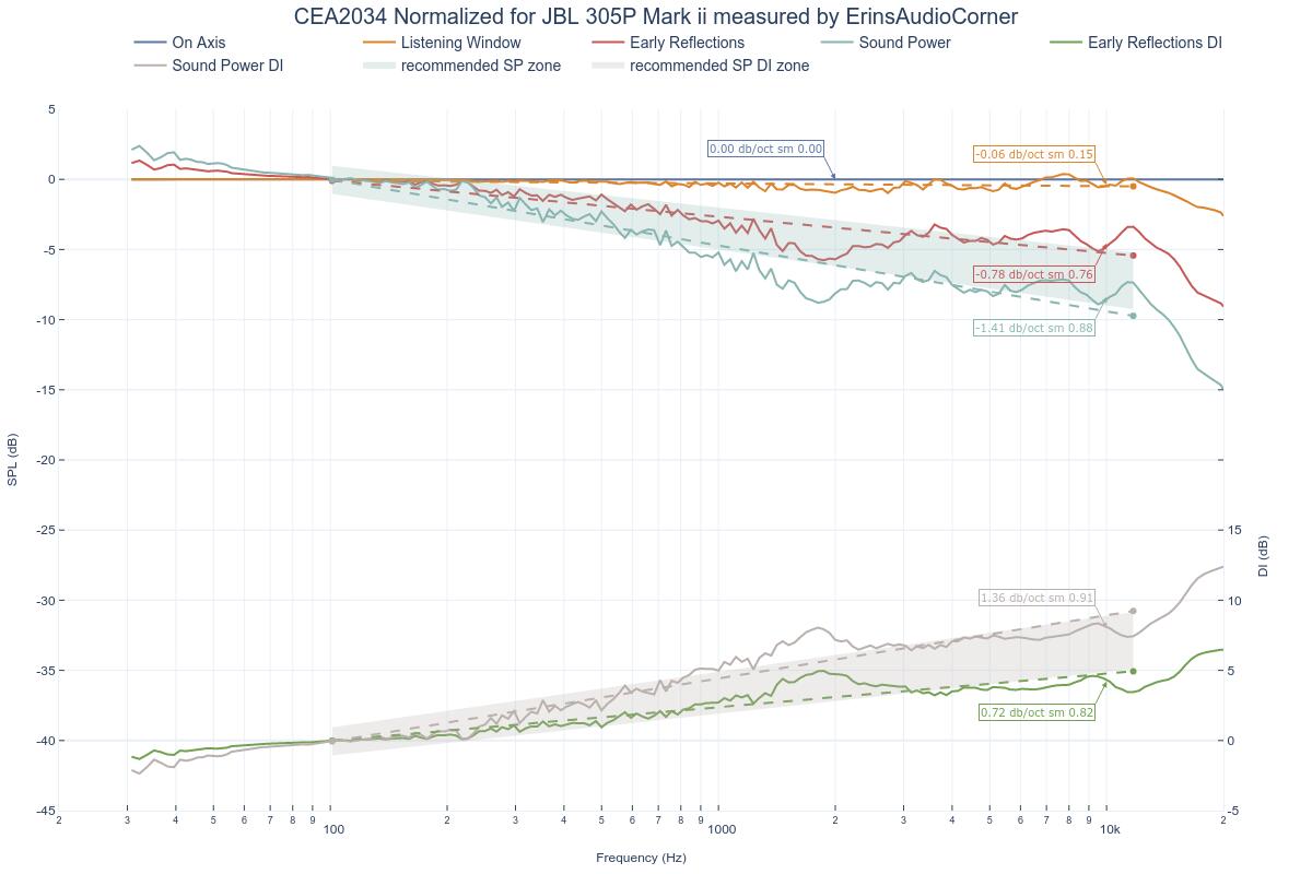 CEA2034 Normalized