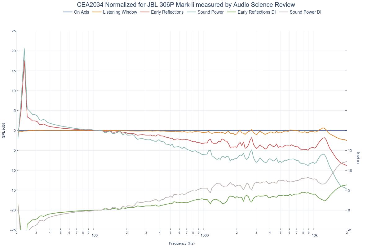 CEA2034 Normalized