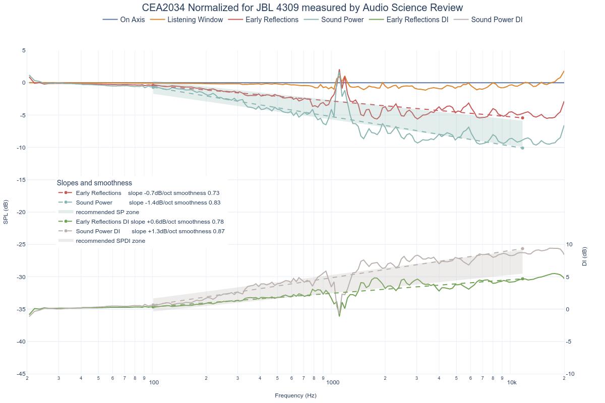 CEA2034 Normalized