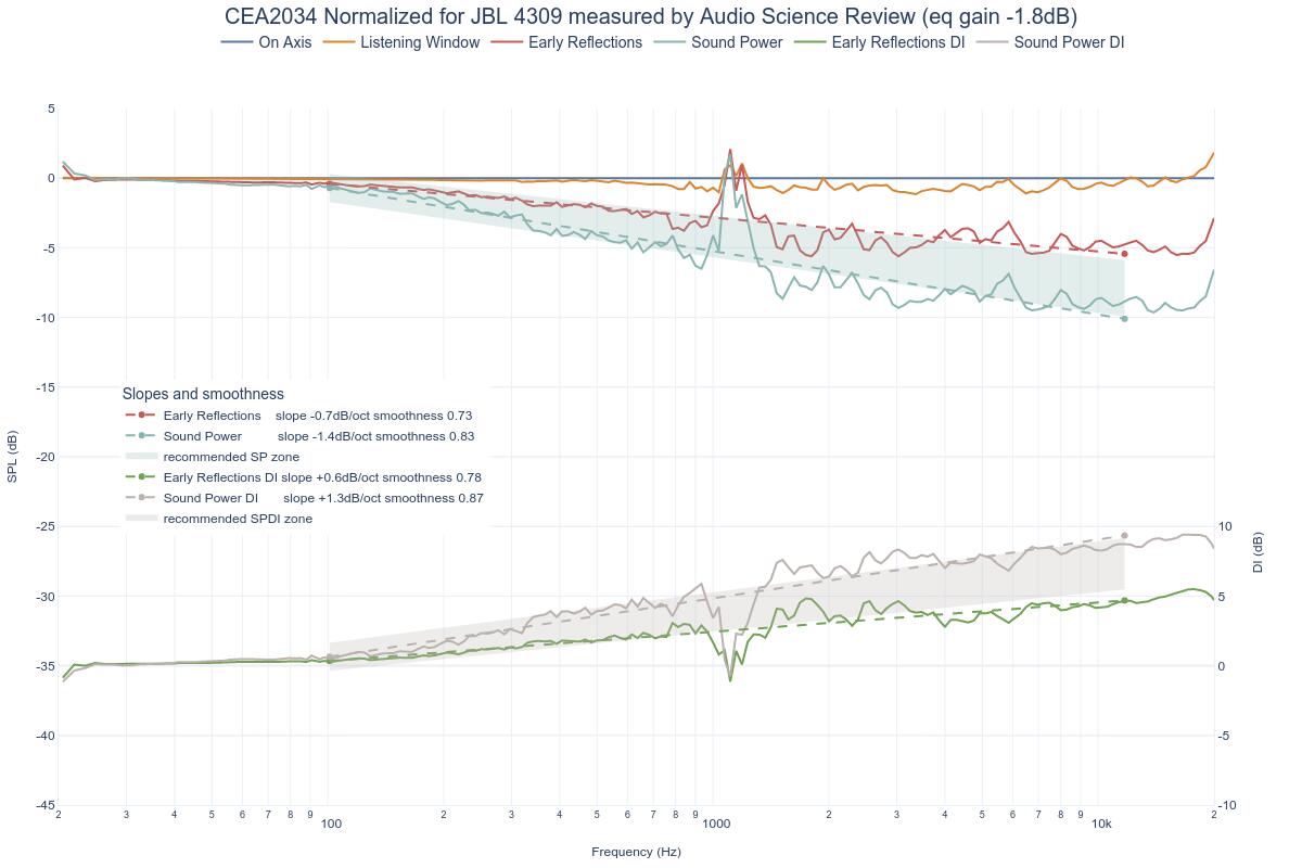 CEA2034 Normalized