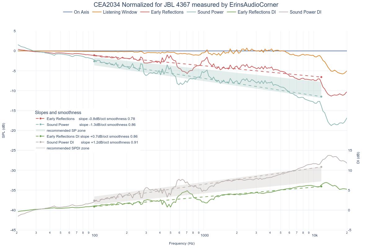 CEA2034 Normalized