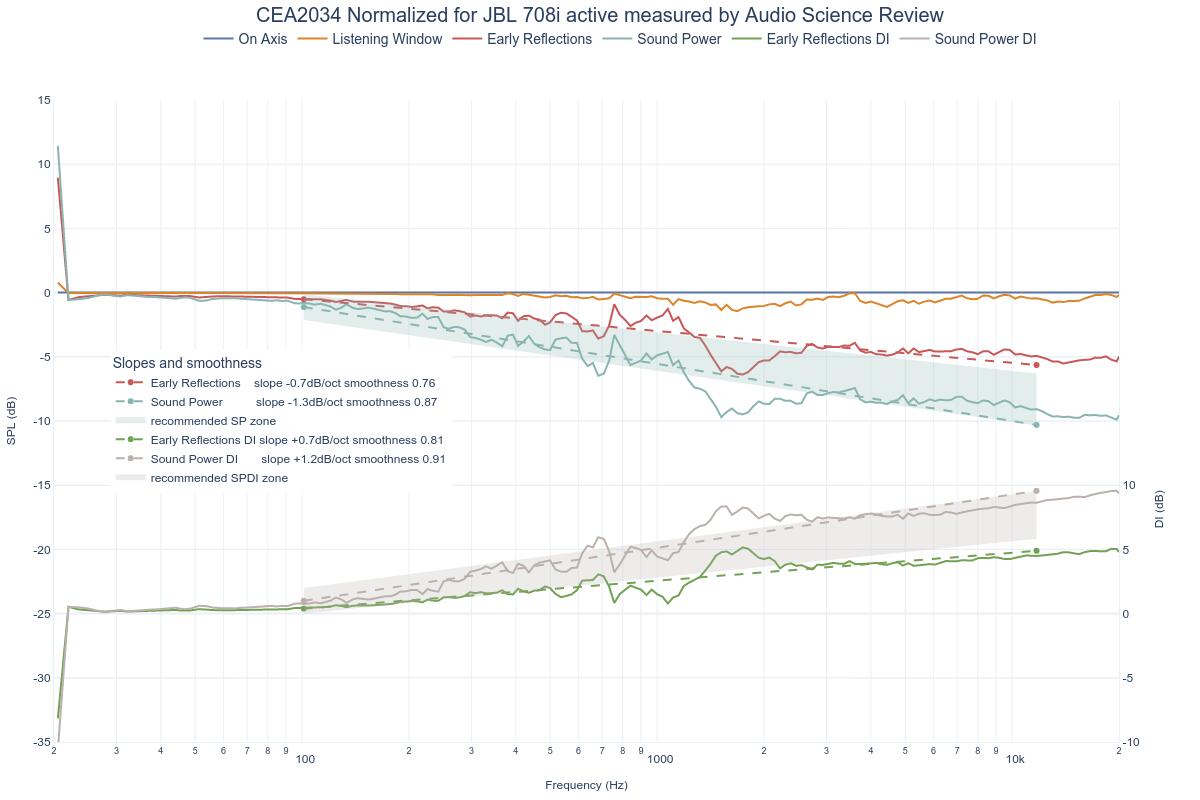 CEA2034 Normalized