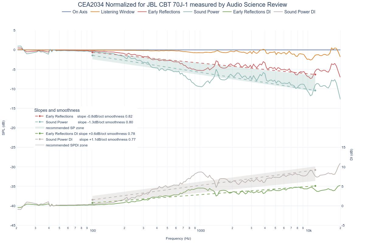 CEA2034 Normalized