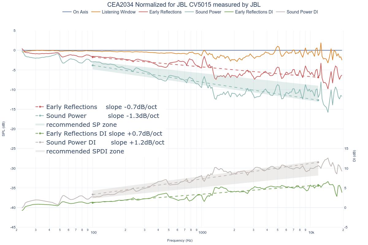 CEA2034 Normalized