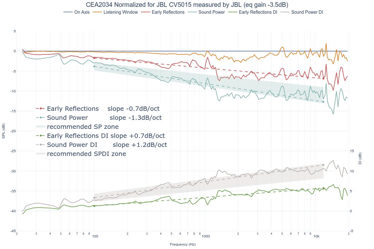 CEA2034 Normalized