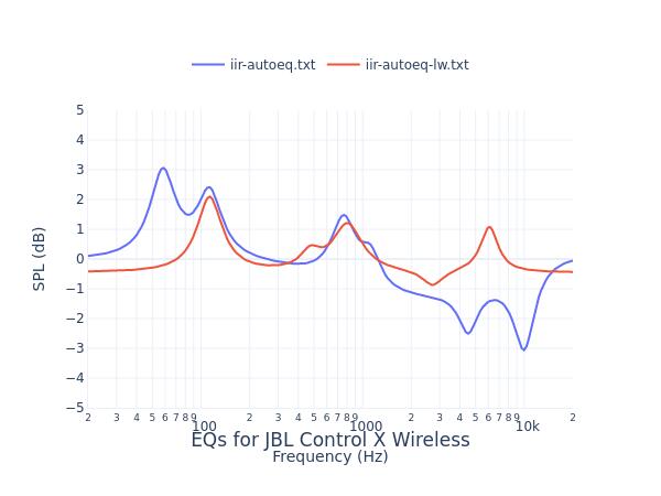 JBL Control X Wireless