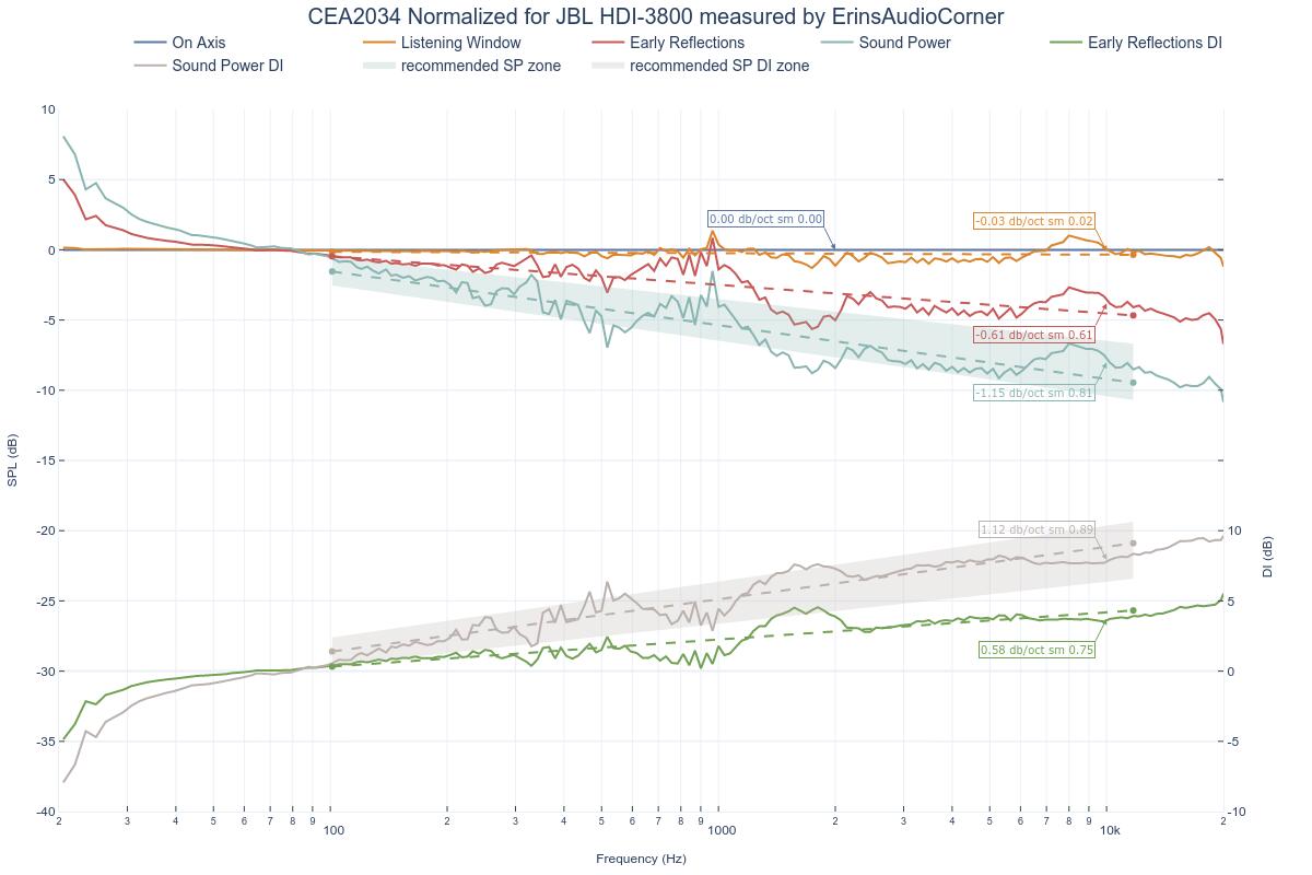 CEA2034 Normalized