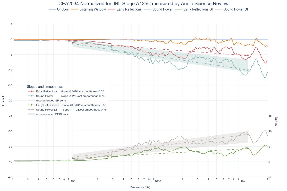 CEA2034 Normalized