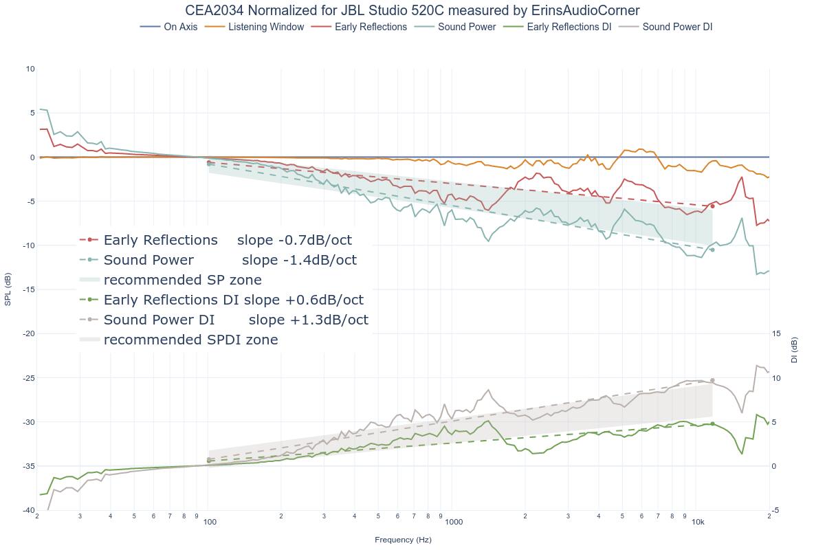 CEA2034 Normalized