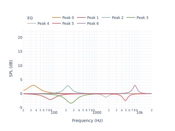 JBL Synthesis 4429 filters_auto_eq