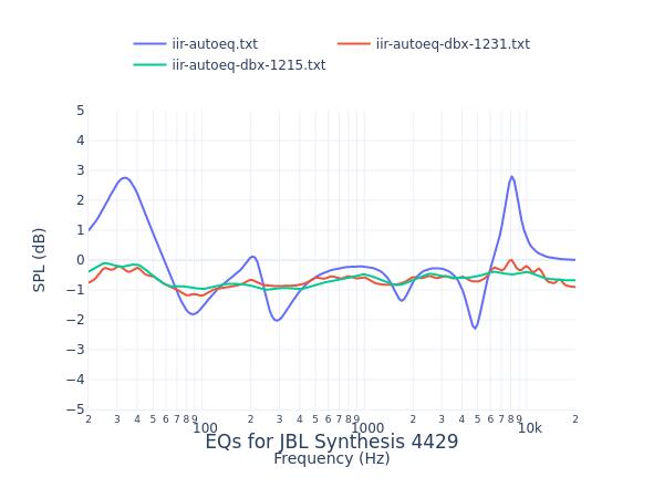 JBL Synthesis 4429