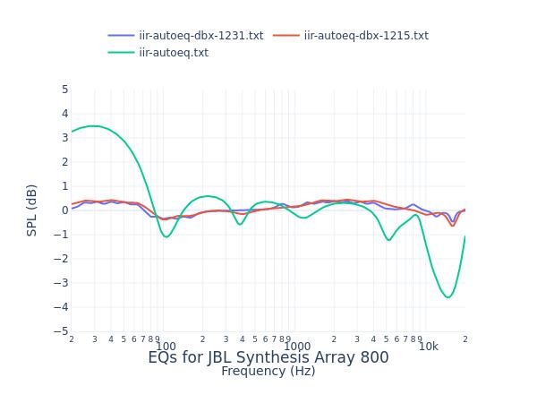 JBL Synthesis Array 800