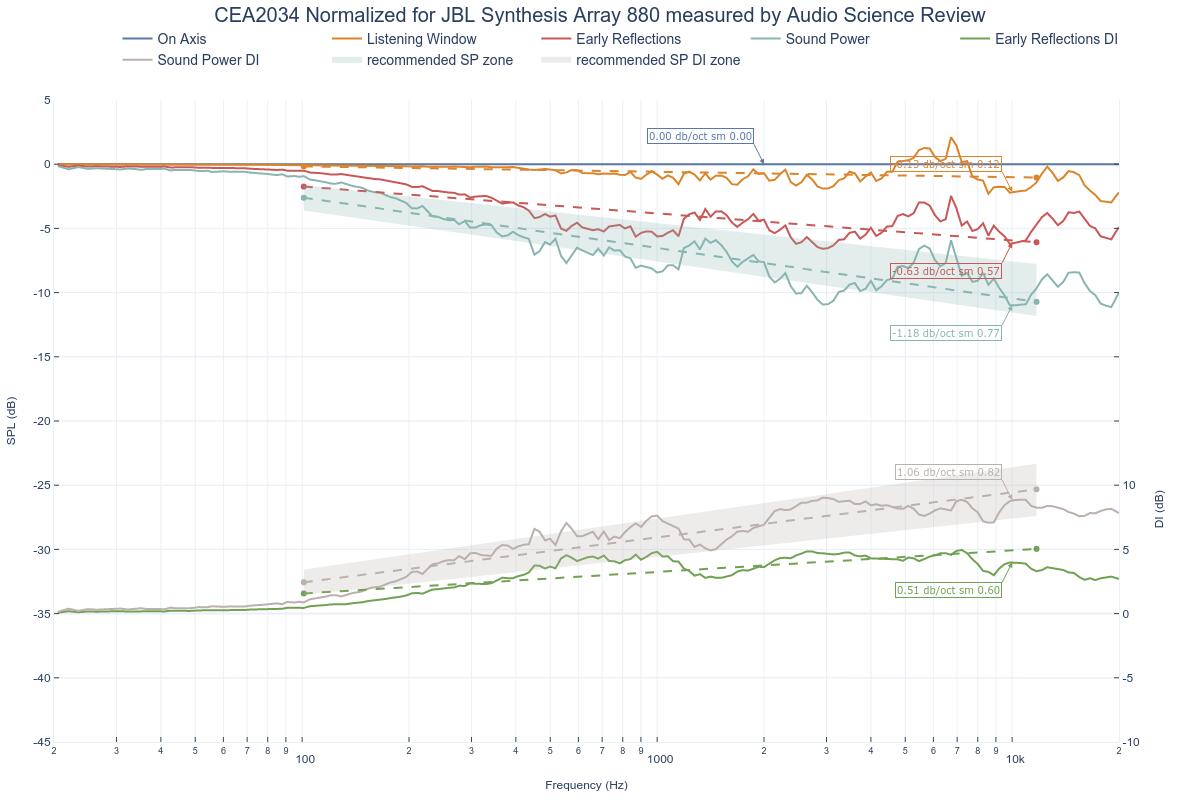 CEA2034 Normalized