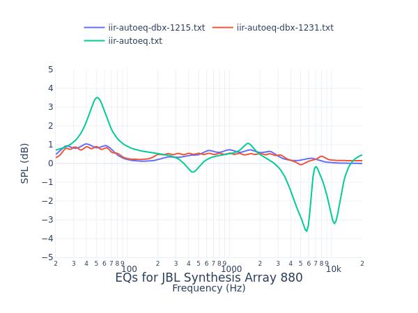 JBL Synthesis Array 880