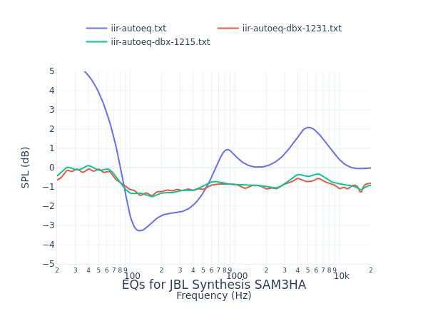 JBL Synthesis SAM3HA
