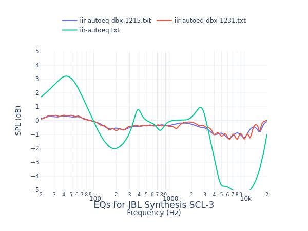 JBL Synthesis SCL-3