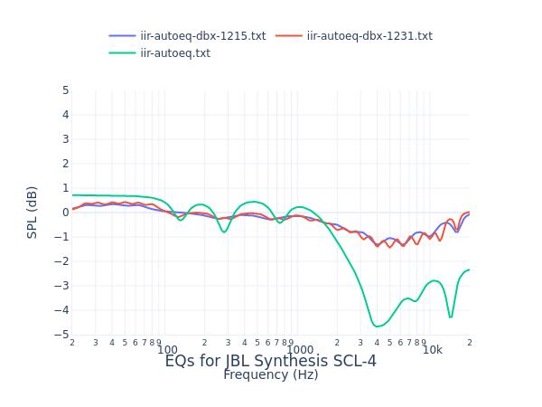 JBL Synthesis SCL-4
