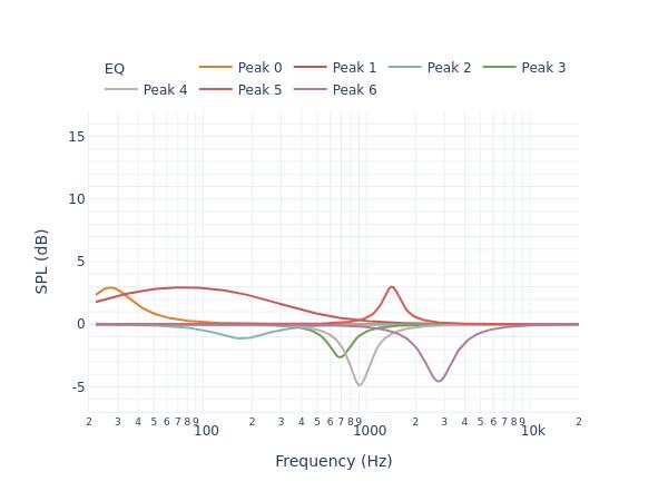 JBL Synthesis SCL-5 filters_auto_eq