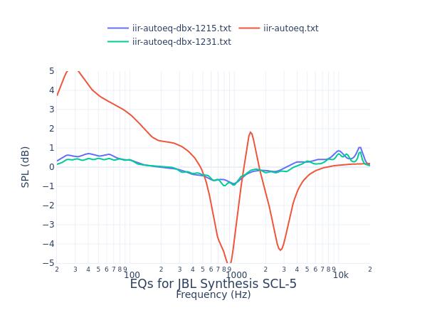 JBL Synthesis SCL-5