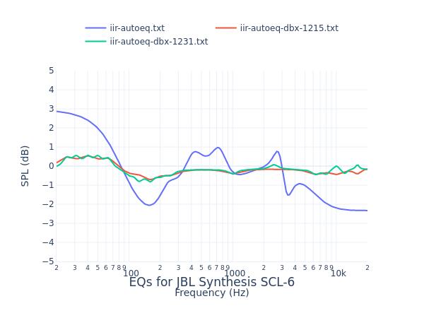 JBL Synthesis SCL-6