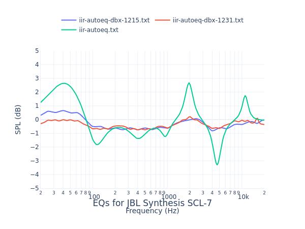 JBL Synthesis SCL-7