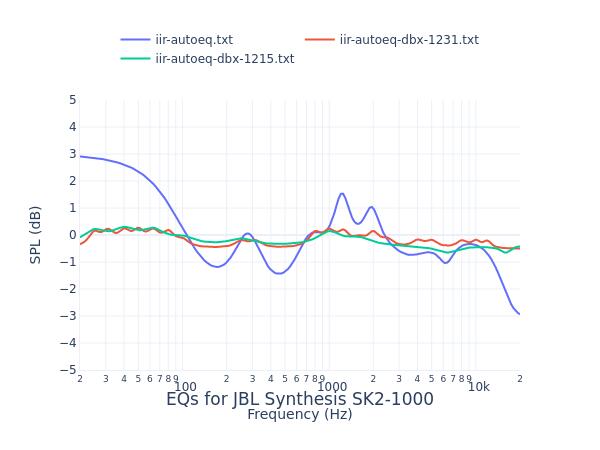 JBL Synthesis SK2-1000
