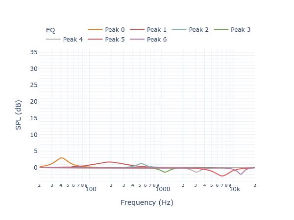 Jamo Concert 8 filters_auto_eq