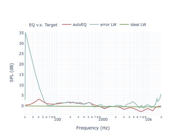 Jamo Concert 8 filters_eq_full