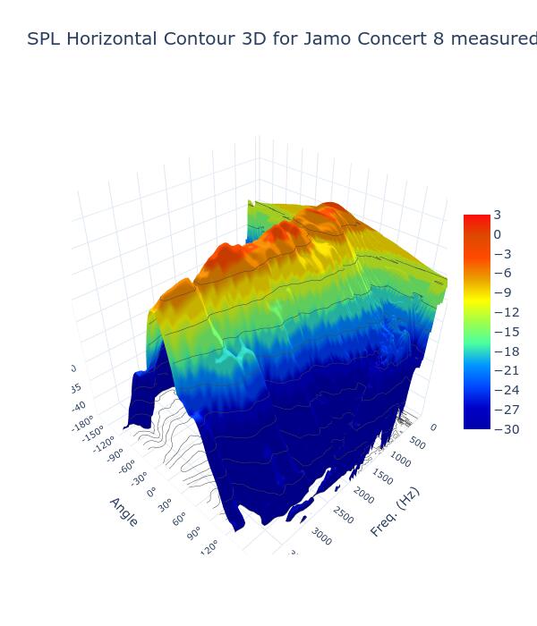 SPL Horizontal Contour 3D