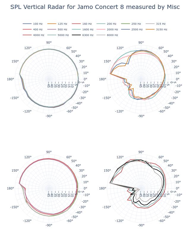 SPL Vertical Radar