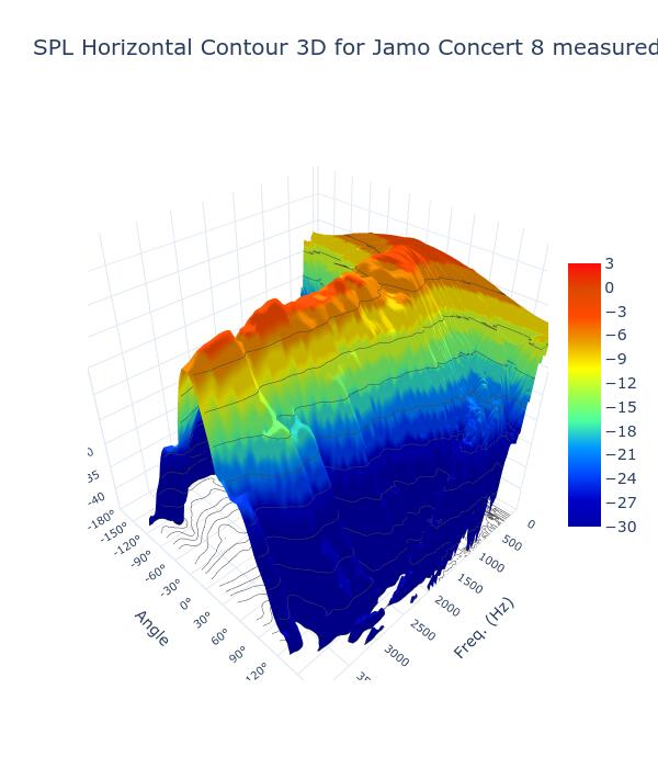 SPL Horizontal Contour 3D