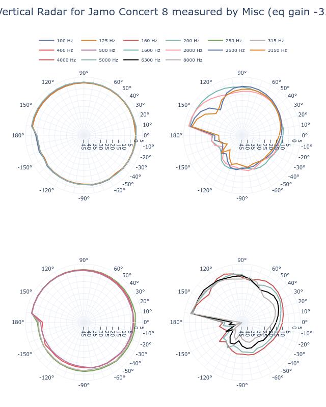 SPL Vertical Radar