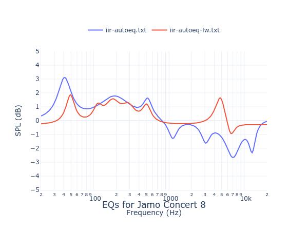 Jamo Concert 8