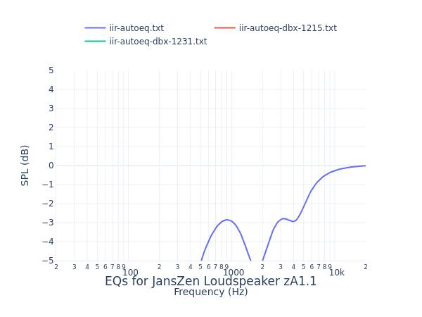 JansZen Loudspeaker zA1.1