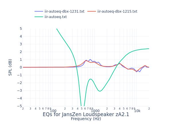 JansZen Loudspeaker zA2.1