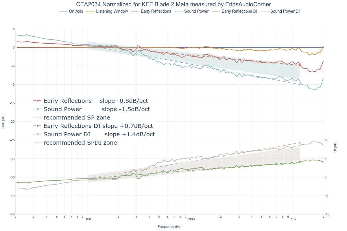 CEA2034 Normalized