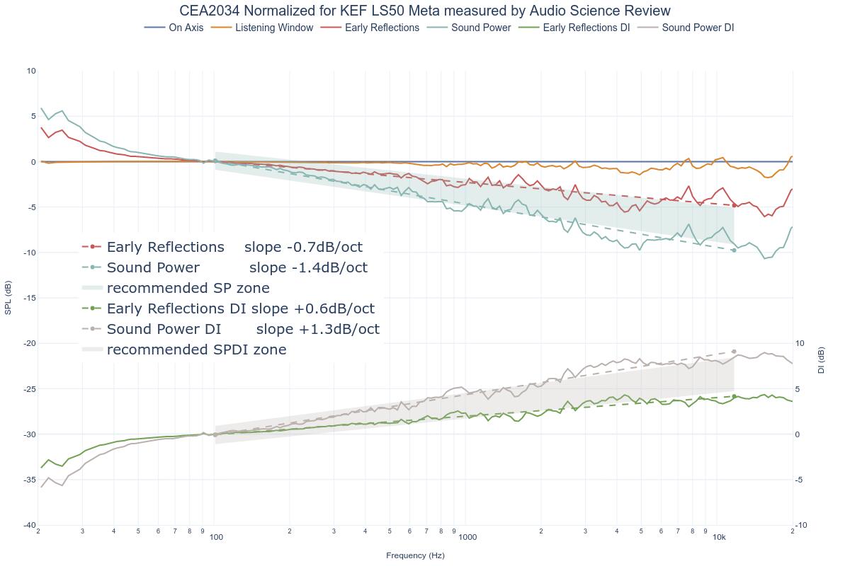 CEA2034 Normalized