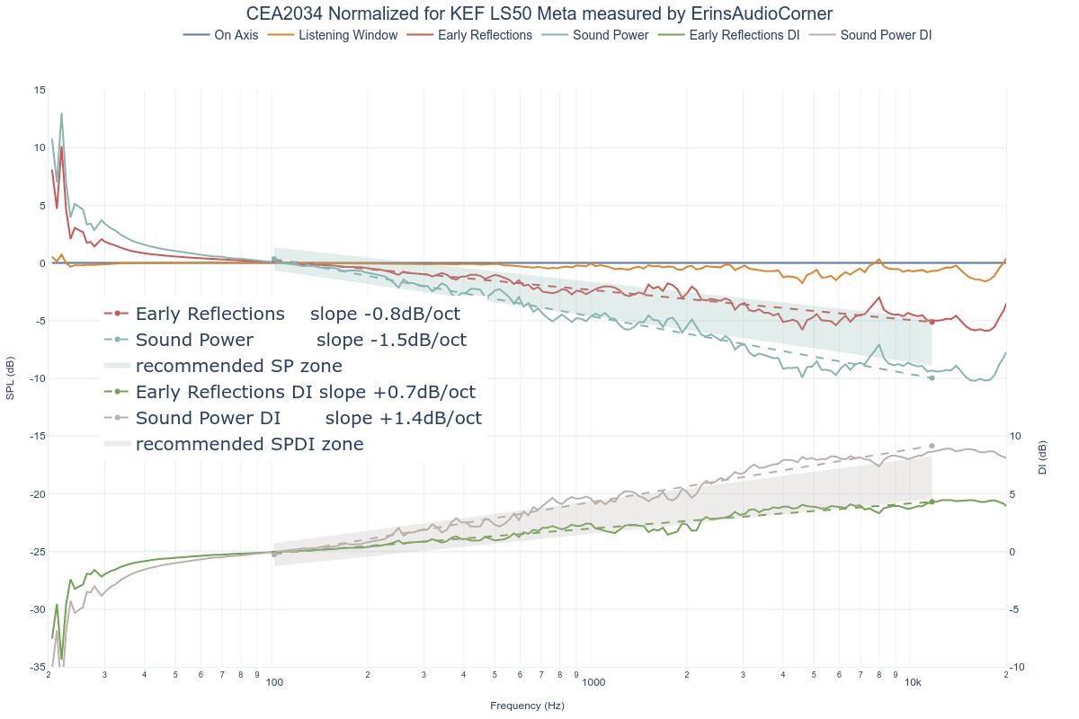 CEA2034 Normalized