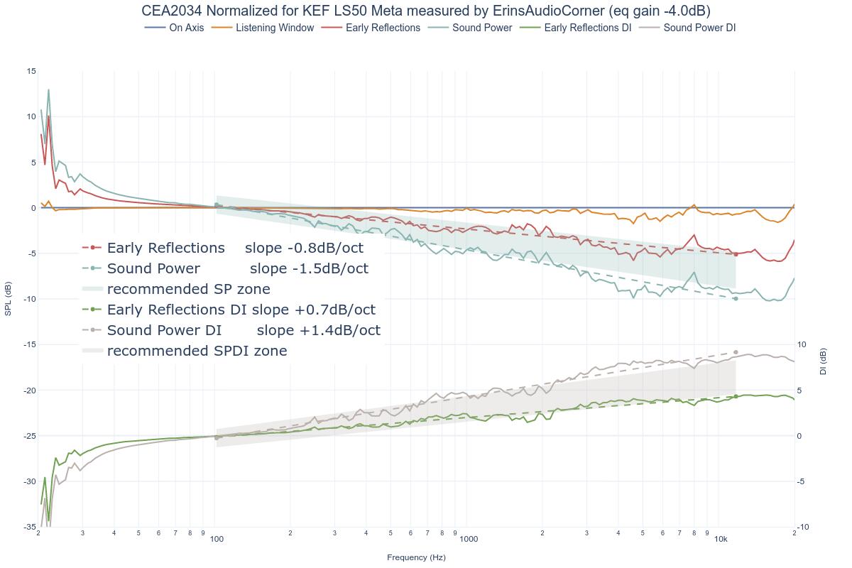 CEA2034 Normalized