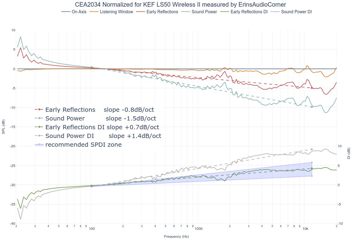 CEA2034 Normalized