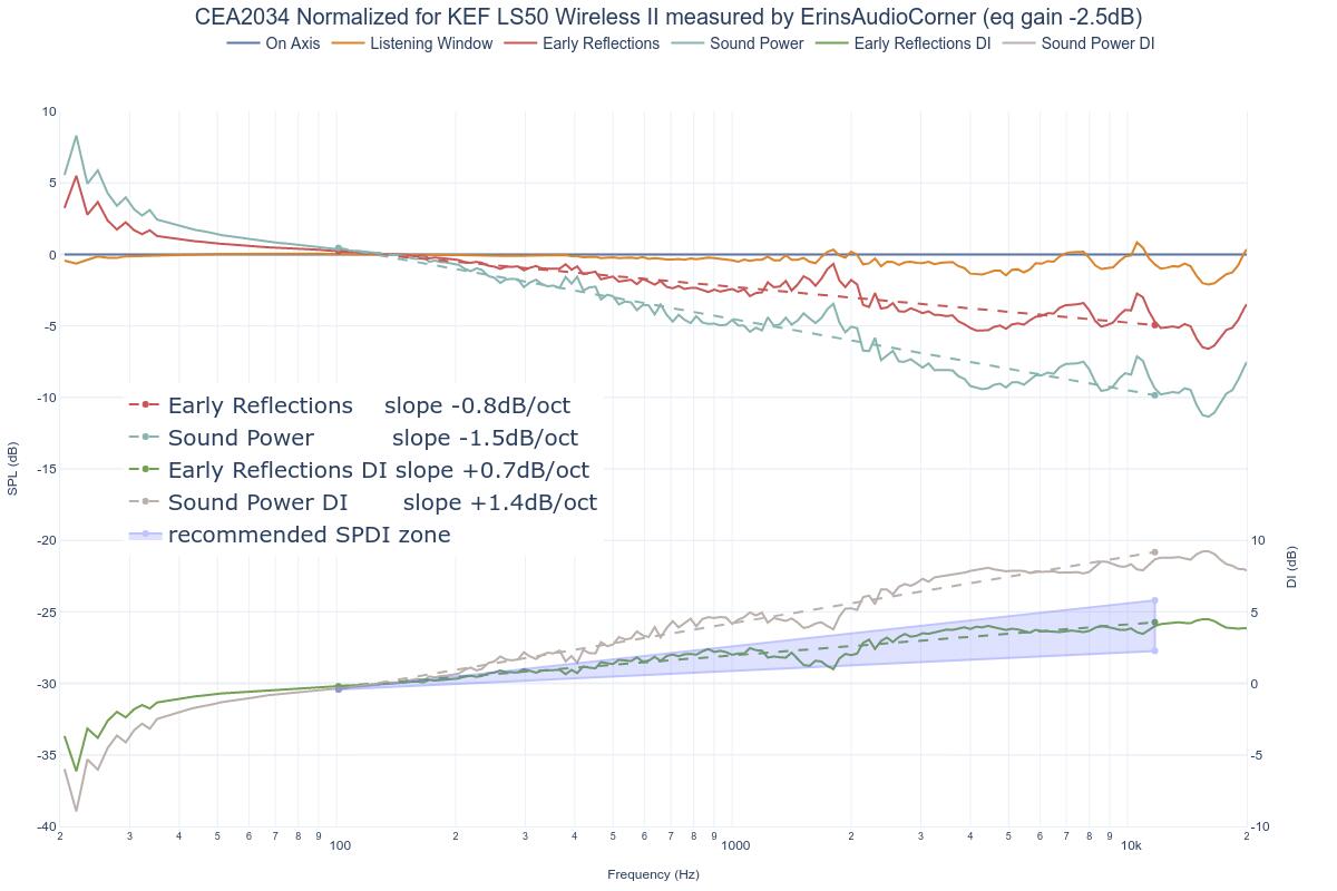 CEA2034 Normalized