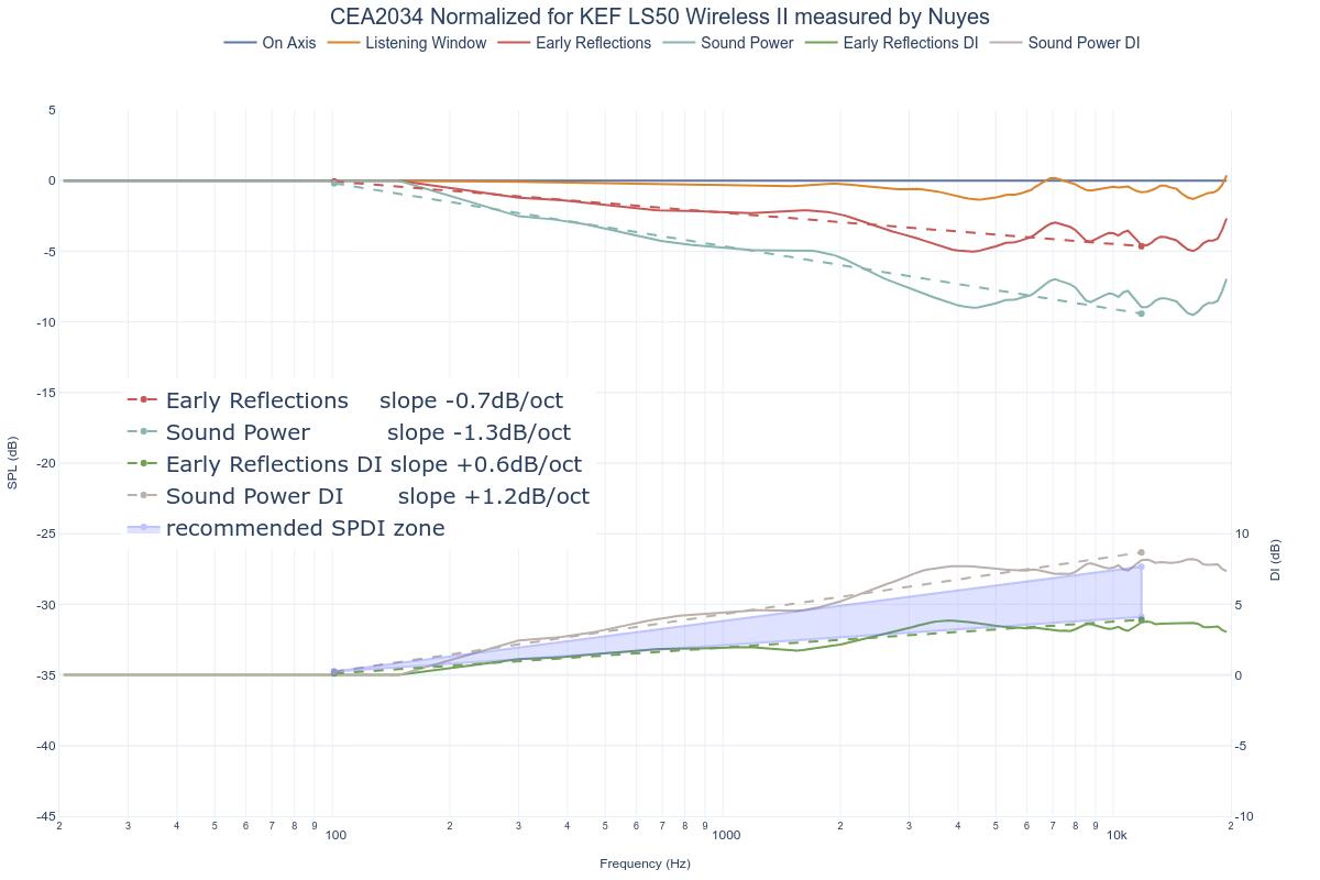 CEA2034 Normalized