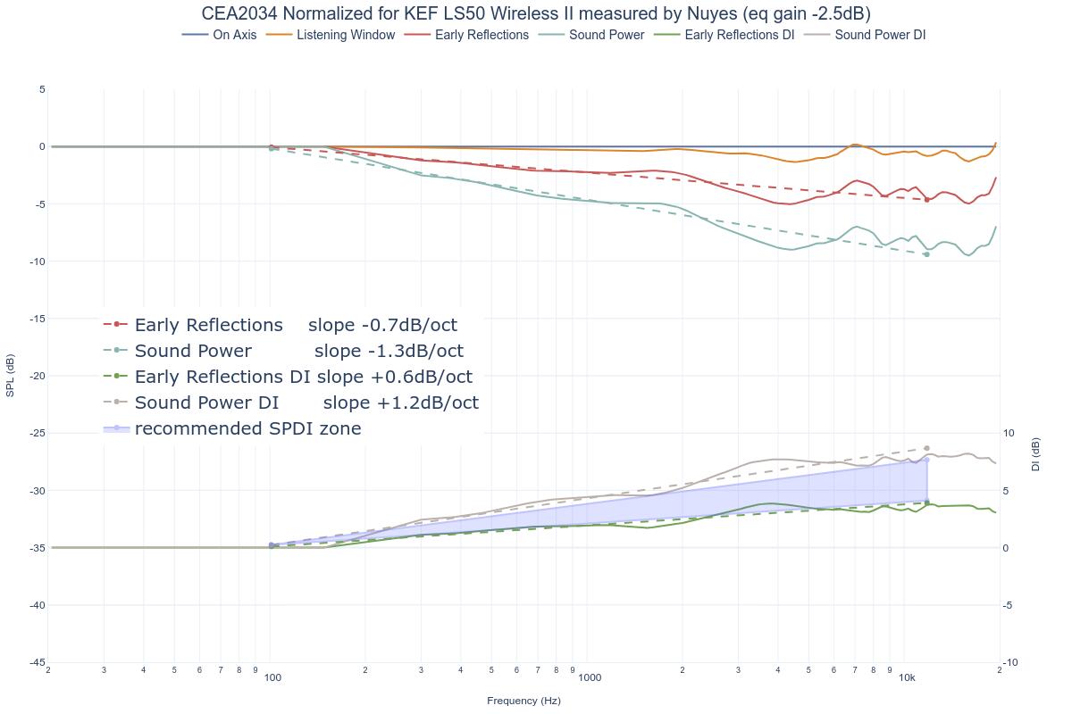 CEA2034 Normalized