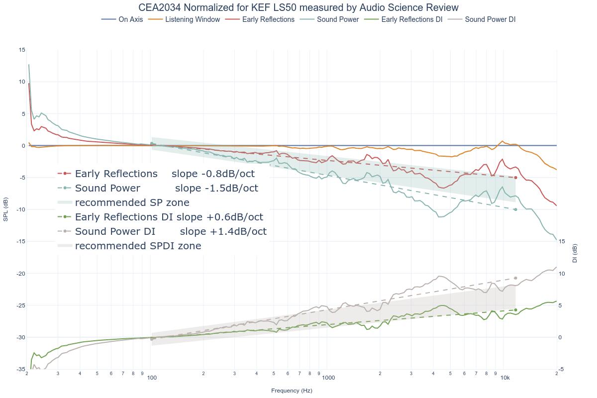 CEA2034 Normalized