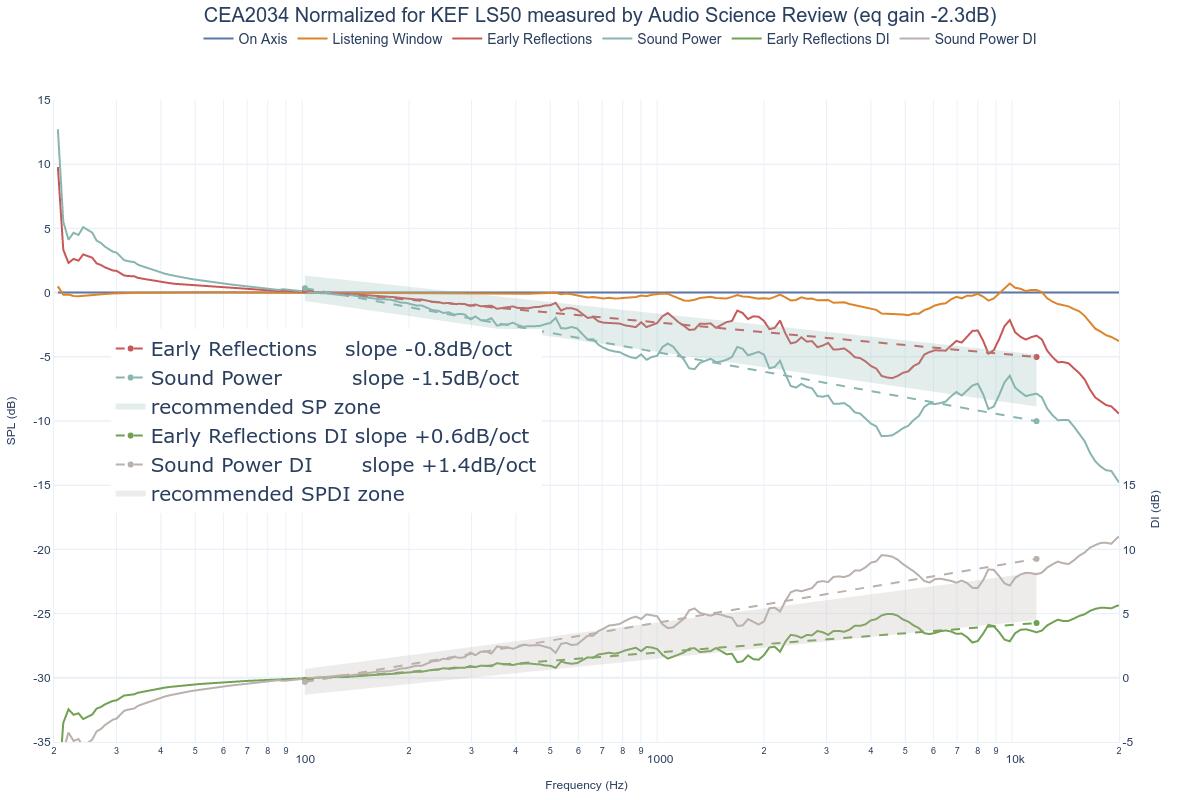 CEA2034 Normalized