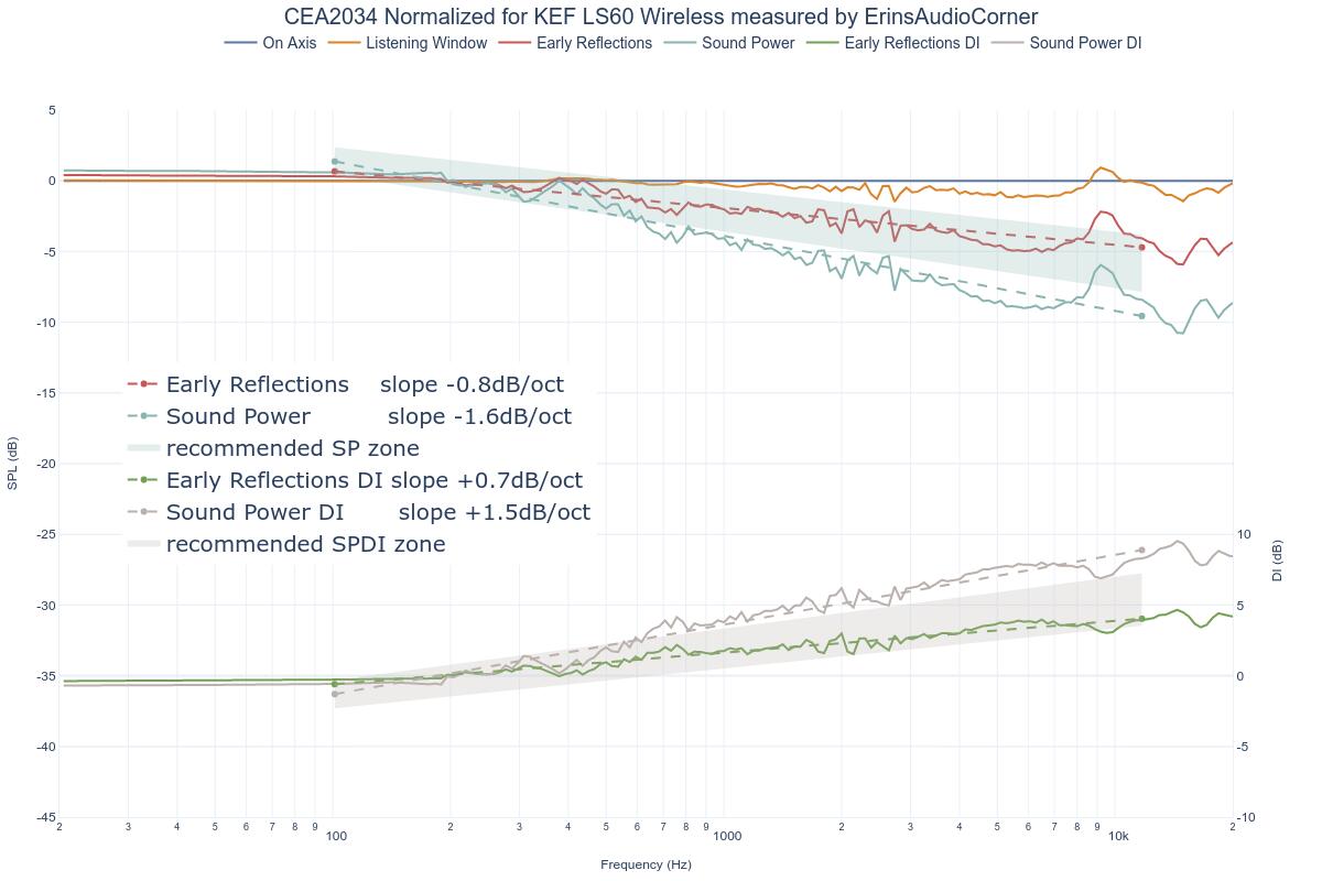 CEA2034 Normalized