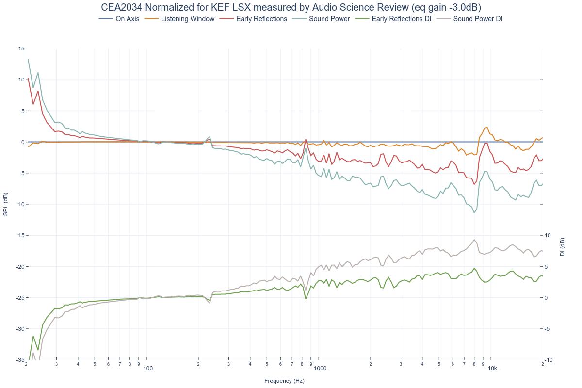 CEA2034 Normalized