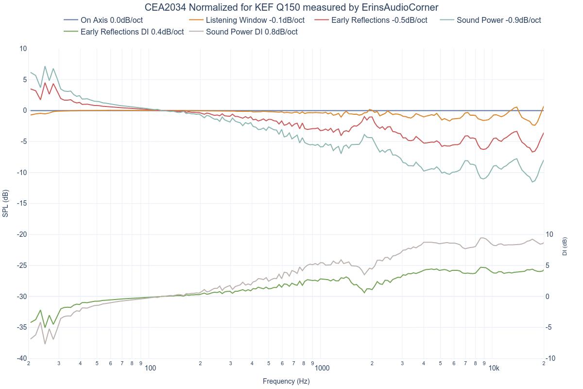 CEA2034 Normalized